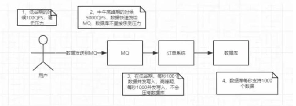 java常用中间件（java开发中间件有哪些）