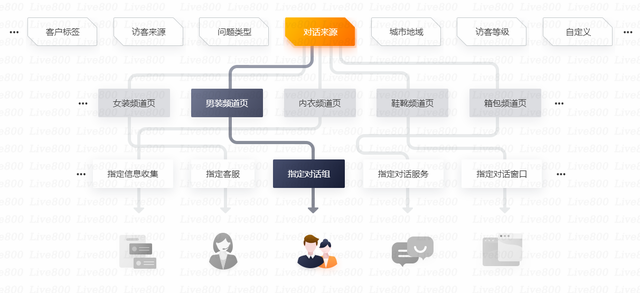 第三方客服工具有哪些？