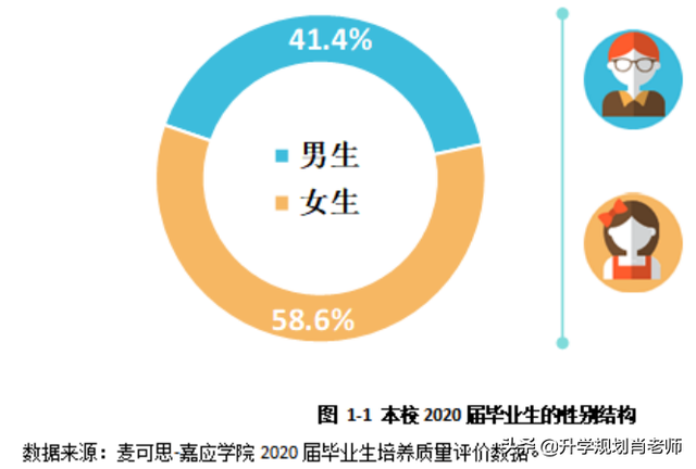 2020嘉应学院重点专业及大学专业排名，嘉应学院各专业最低排位（嘉应学院2020就业报告）