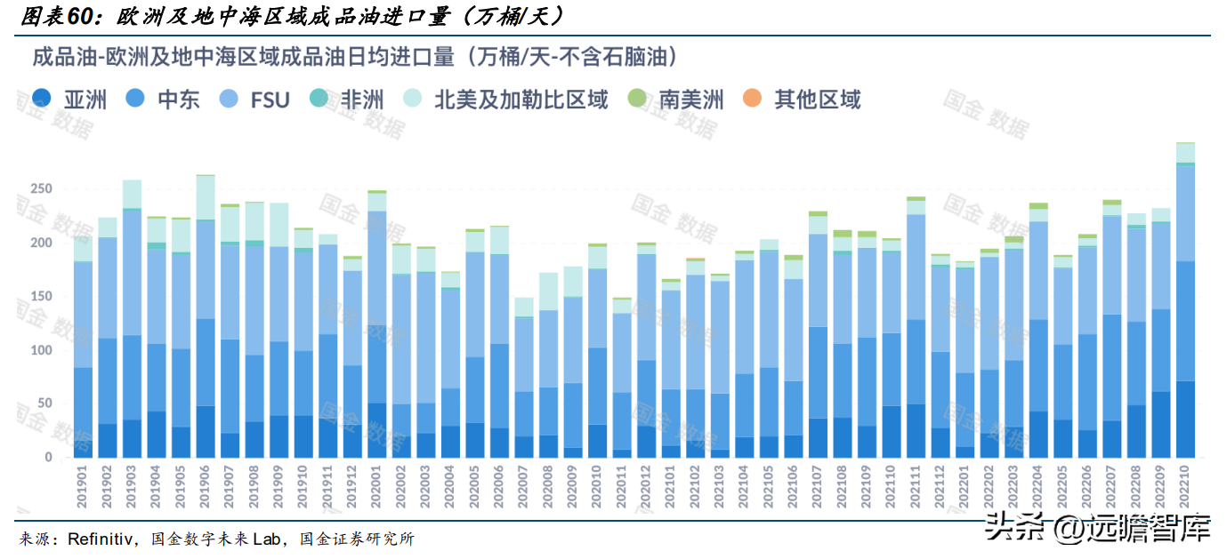 中国石油公司（大且稳的支柱型央企）