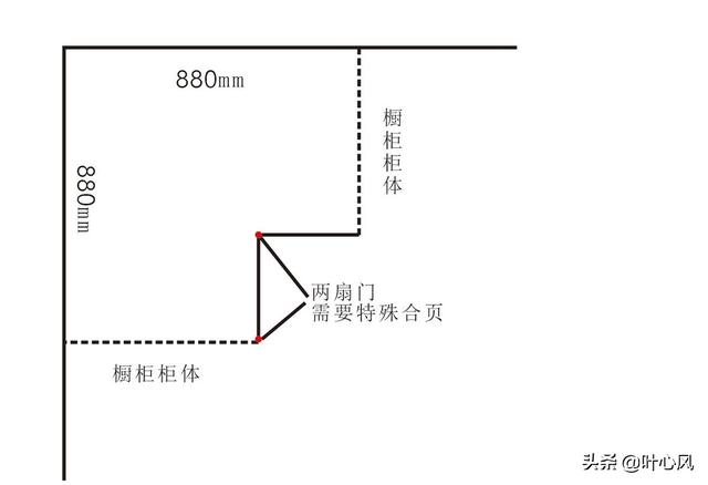 厨房边角柜是什么，橱柜边角处理图片（转角柜的设计方法你知道吗）