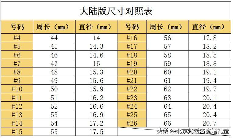 戒指尺寸对应表，如何选戒指的尺寸大小