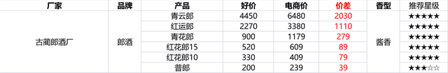 淘宝的双十二促销方式，双十二什么时候开始