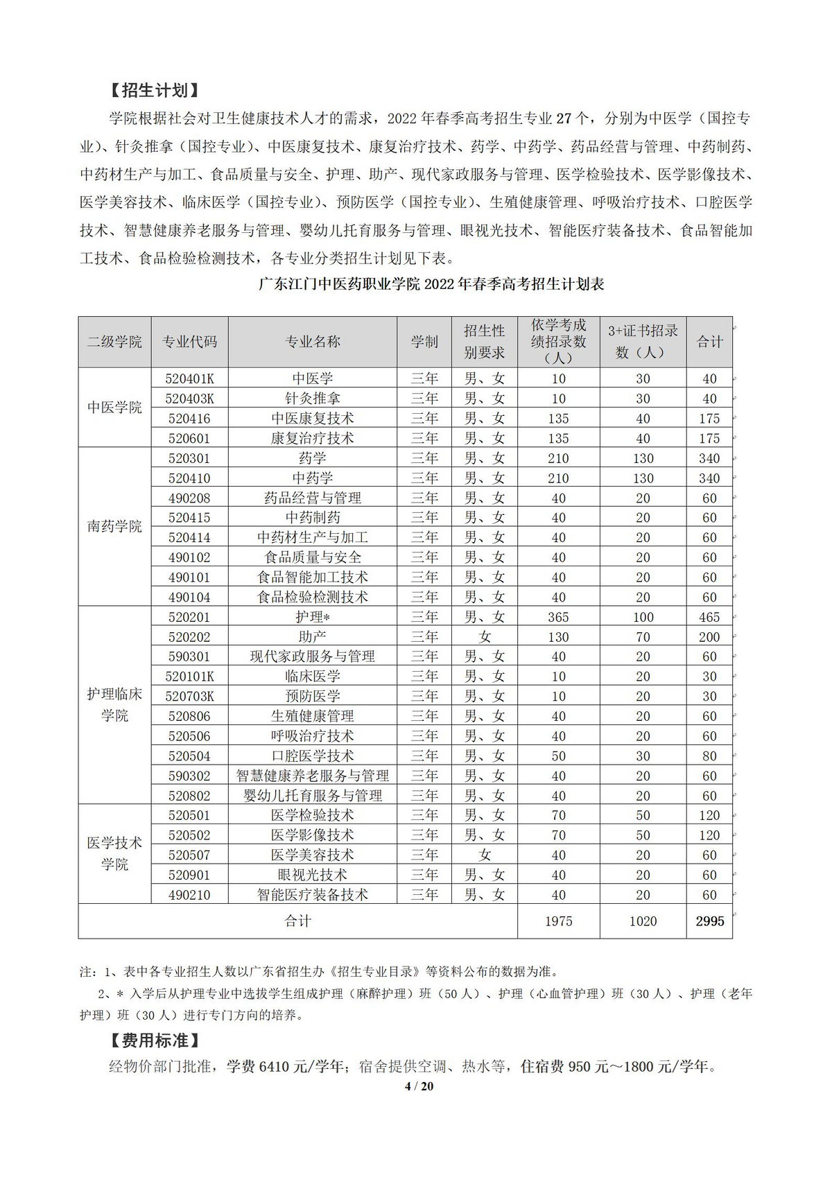 广东江门艺华旅游职业学院（高质量3）