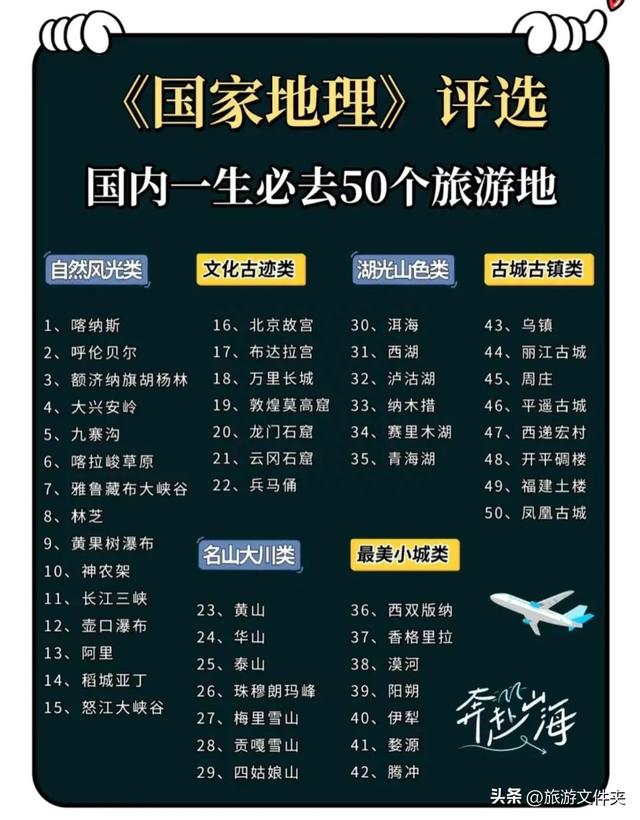 国内一生必去的50个旅游胜地，攻略已备好，收藏起来吧