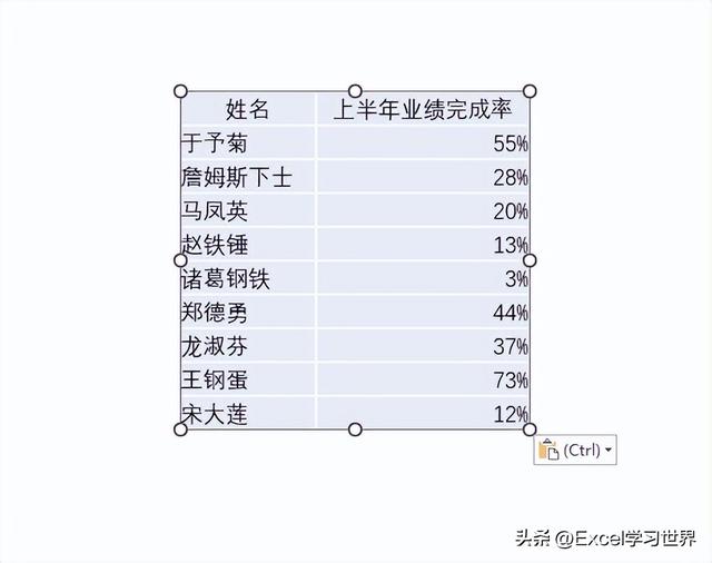 ppt中如何导入excel表格，如何在ppt中导入excel数据图表