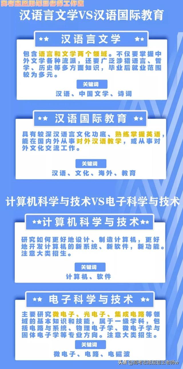 如何填高考志愿及专业，高考志愿填报如何填报专业（超实用填报指南）