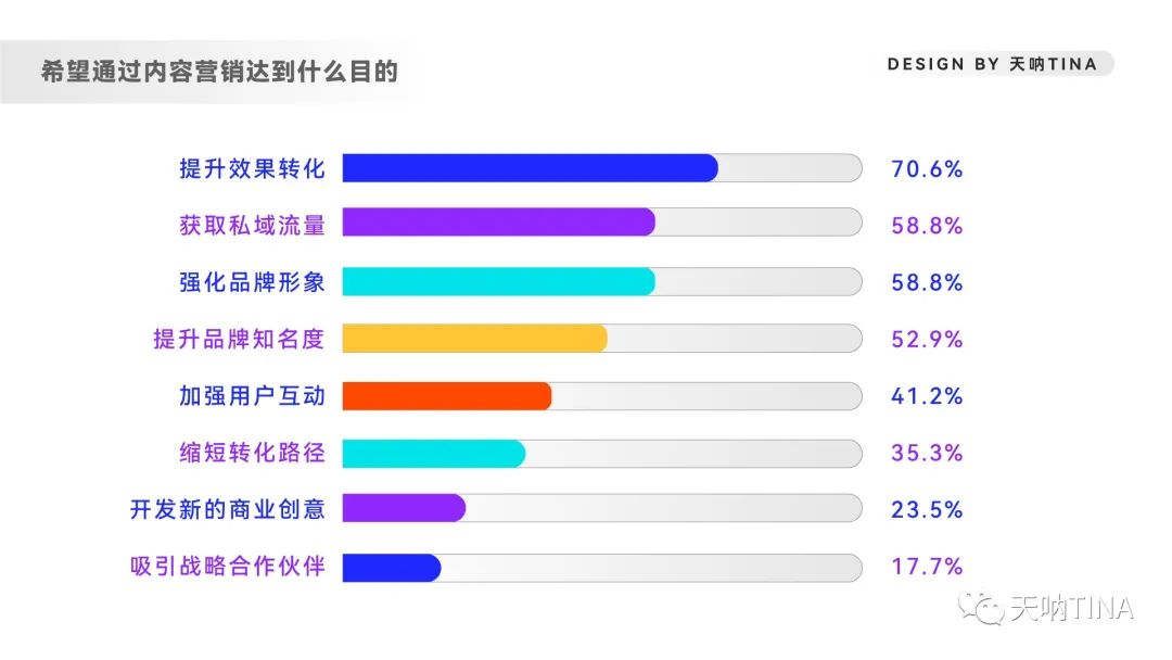 deloitte（8000字深度拆解内容营销）