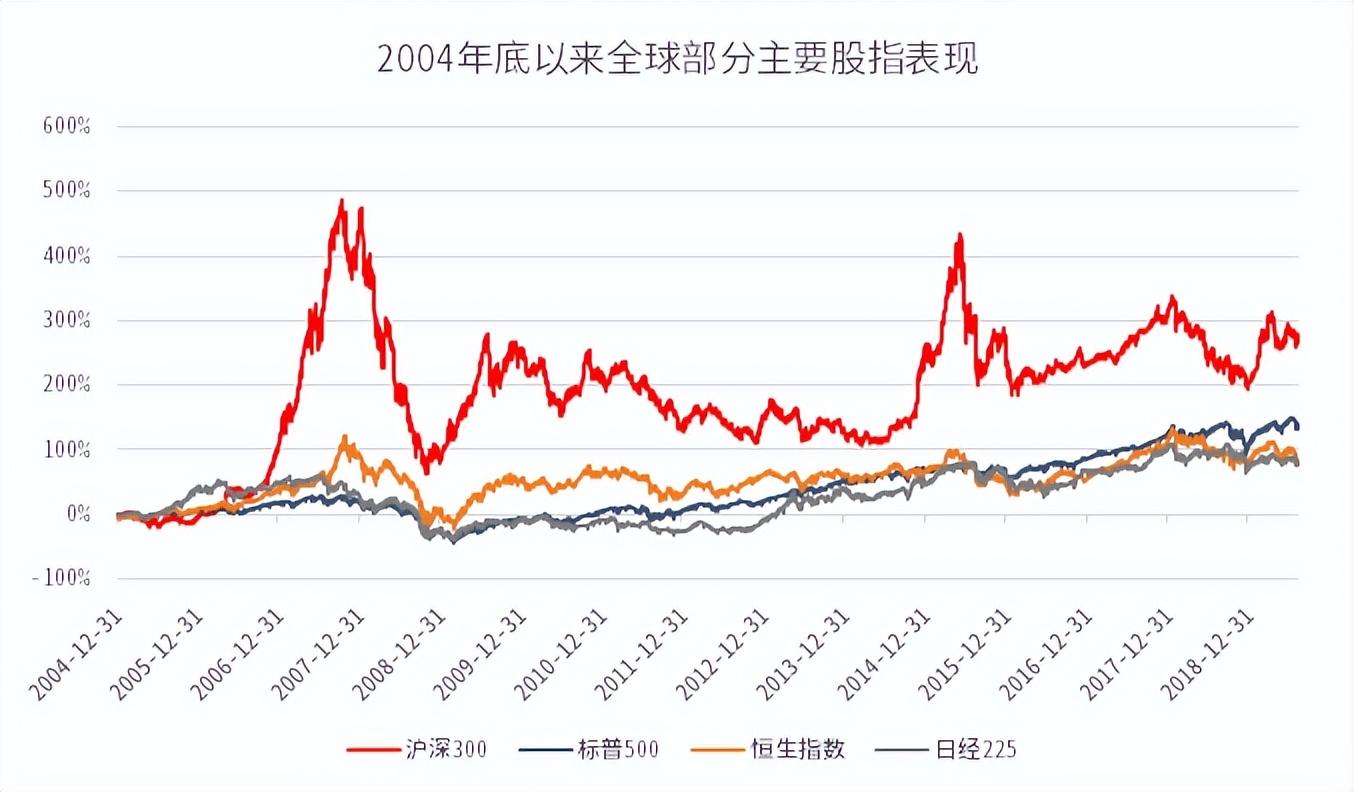 权益投资是什么意思，权益投资有哪些（提升投资收益的三个要素）