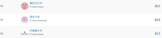 美国麻省理工学院世界排名，美国麻省理工学院世界排名数个第一最亮眼（计算机专业排名MIT霸榜）