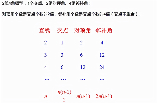 n条直线相交最多有几个交点，n条直线相交有多少个交点（n条直线相交最多有多少个顶点）