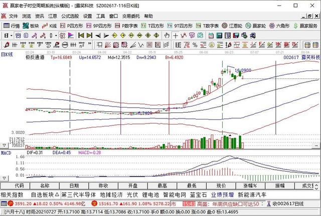 一手多少股票（第一次买股票应该注意什么）