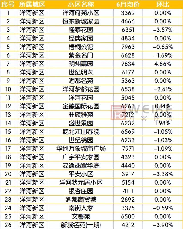 宿迁二手房市场，3月宿迁164个小区二手房价出炉（6月宿迁554个二手房小区）