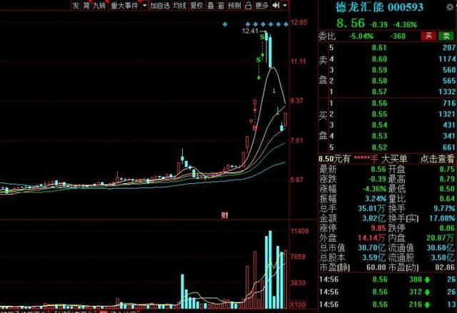 流通市值和总市值的区别，龙头战法之集合竞价战法