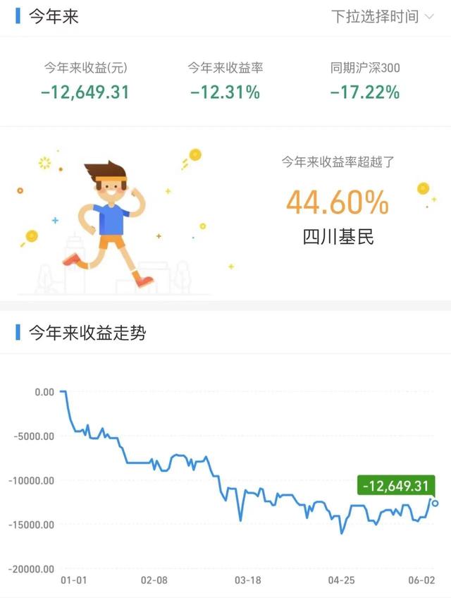 支付宝基金取出手续费怎么算收入，支付宝基金取出手续费怎么算收入多少？