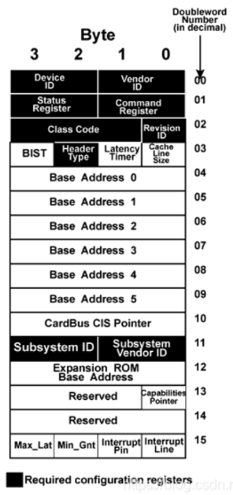 网卡mac地址怎么查看（在30天自制操作系统上编写网卡驱动）