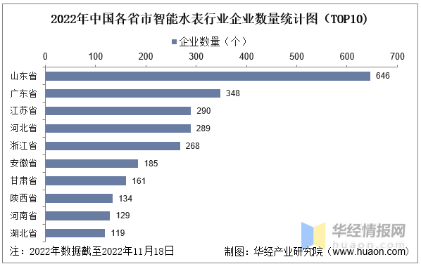 智能水表十大品牌，智能水表排行榜（一文看懂智能水表行业竞争格局）