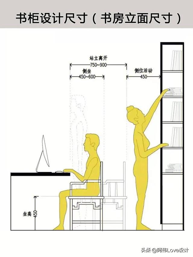 书柜深度尺寸一般是多少，书柜做30cm深够吗（书柜尺寸的经验分享及人体工程学尺寸）