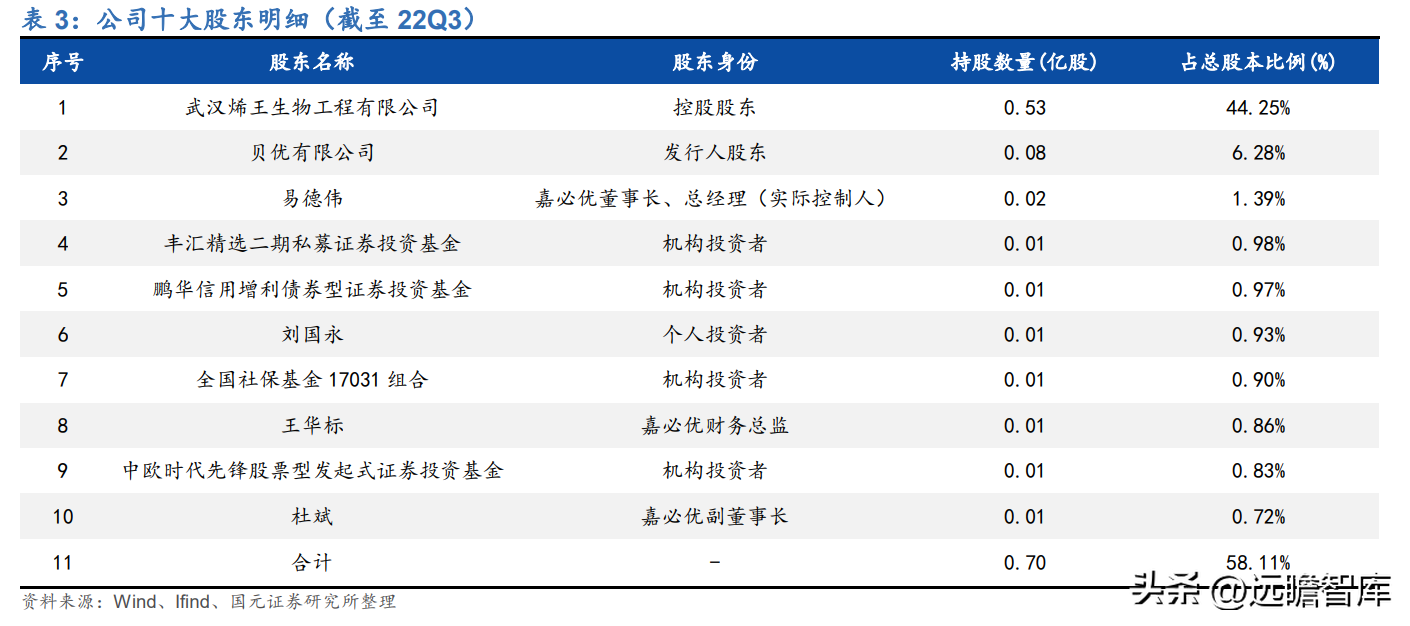 必优集团（以合成生物学技术立身）