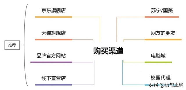 dnf安图恩火山攻略，dnf安图恩火山血怎么打（高性价品牌笔记本电脑推荐选购指南）