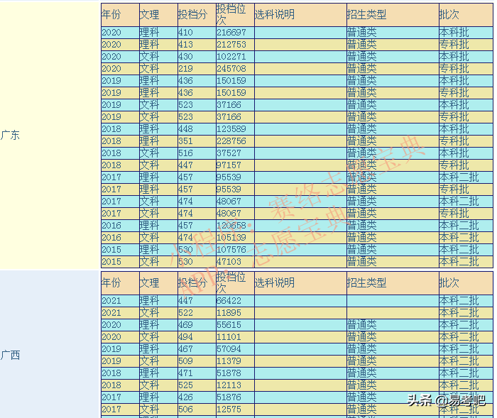岭南师范学校（岭南师范学院是几本）