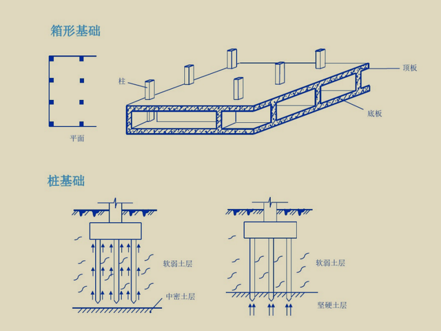 建筑图纸识图入门，新手怎样看懂建筑图纸（建筑识图基础知识讲解）