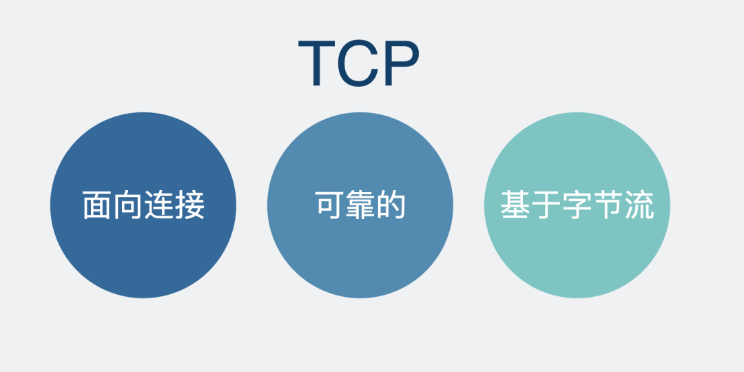 socket技术详解看清socket编程