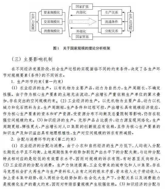 论文研究方法万能模板，论文研究方法怎么写（国家规模的演进动因及经济结果）