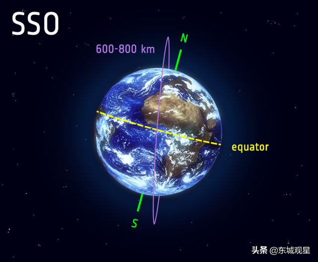同步轨道高度多少公里，同步轨道离地面多高（为啥长征六号改要和长征八号抢活儿）