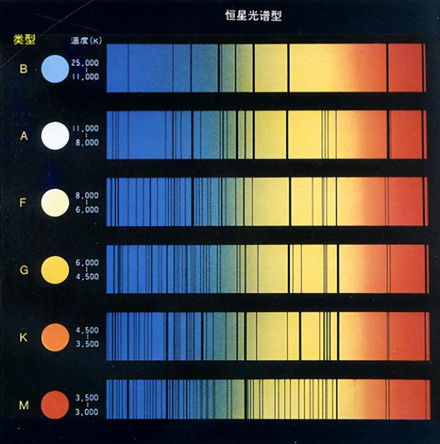 天文望远镜原理，天文望远镜原理图（天文学家是如何分析天体的结构特征的）