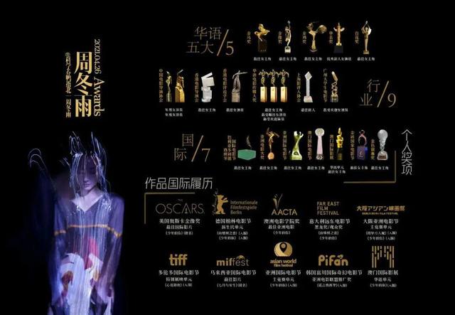 周冬雨多少岁了今年多大，32岁周冬雨被质疑面相变了