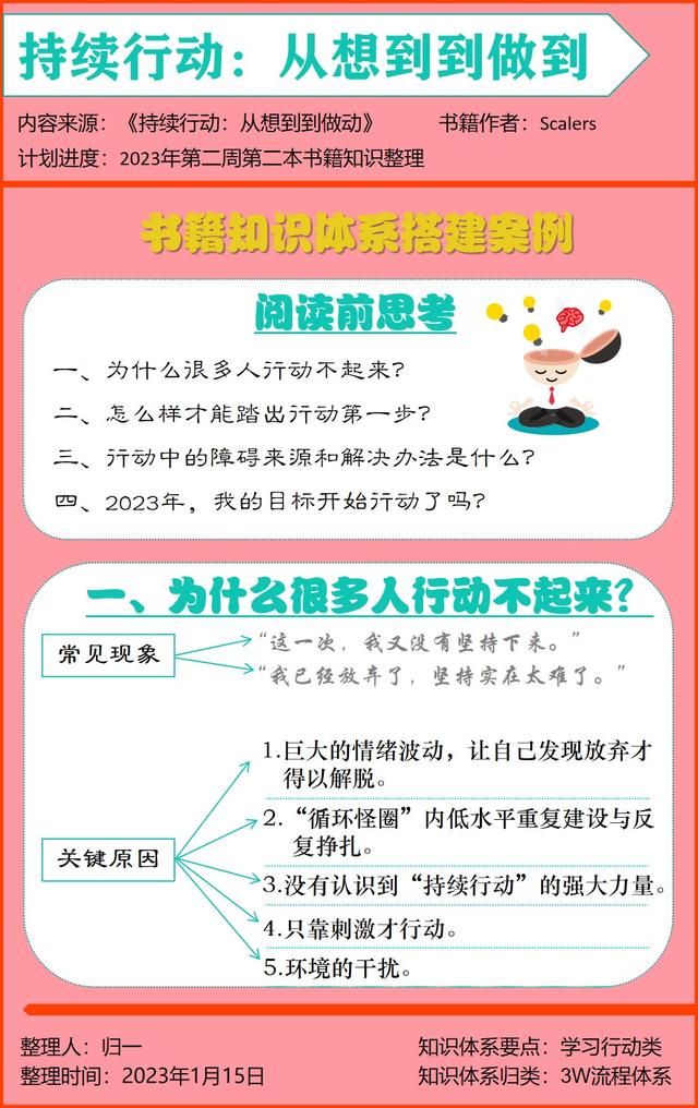 行动计划怎么写，工作行动计划怎么写（行动第一步可以这样做）