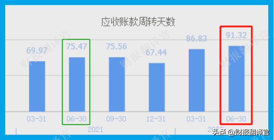 证金（A股唯一进入全球药企TOP50公司）