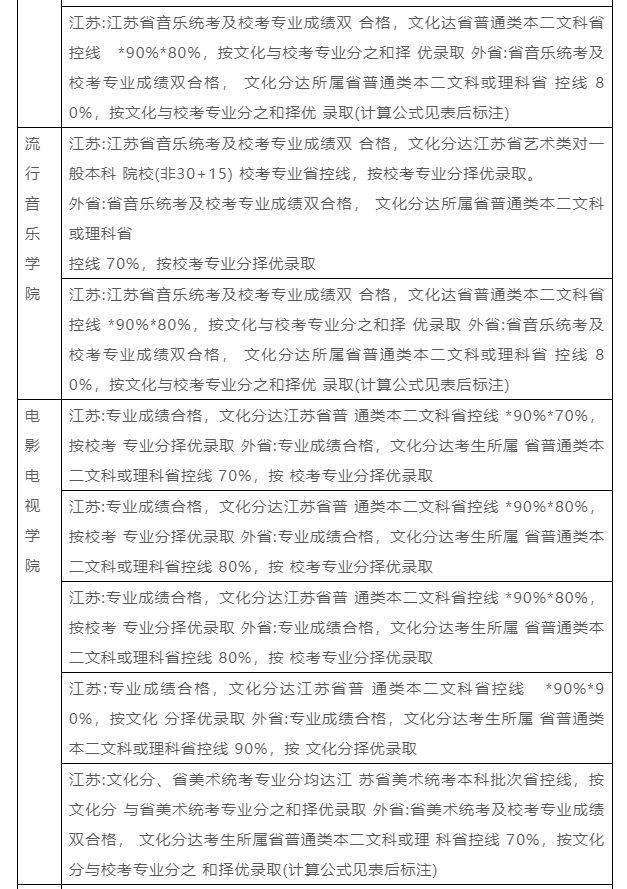 南京艺术学院在全国排名第几位 南京艺术学院校排名，南京艺术学院在全国排名第几位（南京艺术学院2023报考攻略）