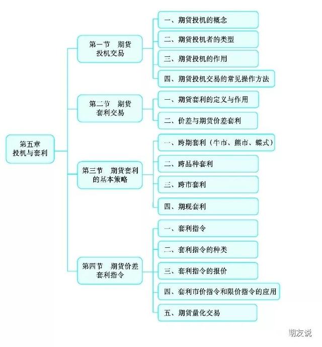 牛市套利是什么意思，牛市套利和卖出套利（2022年期货从业《期货基础知识》考点笔记汇总-第五章）