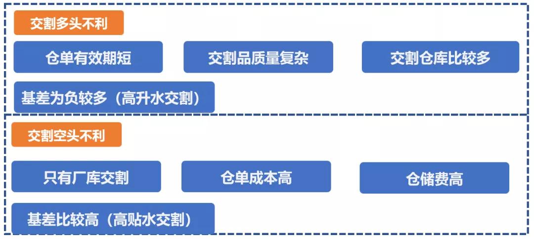 仓单是什么意思（仓单在交易中的运用解析）