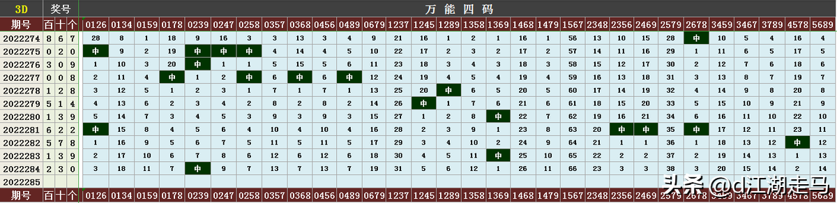 三d走势图带连线专业版(3D走势图(带连线)标准版)