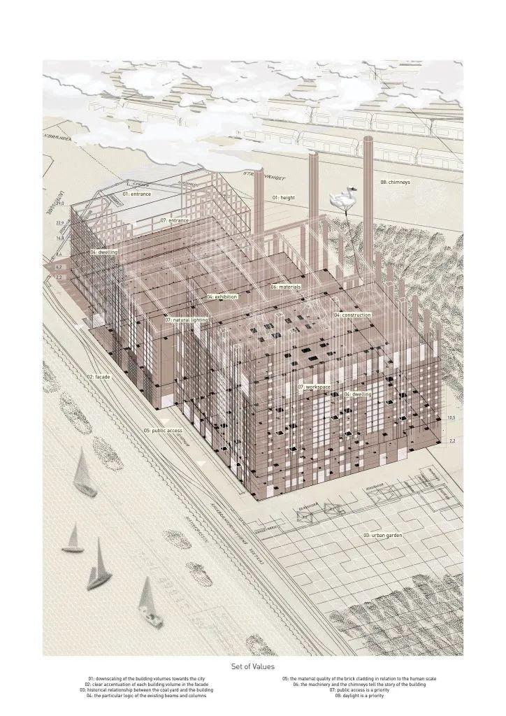 青岛北港学院（作品解读丨北欧神校奥胡斯建筑学院学生作品解读）