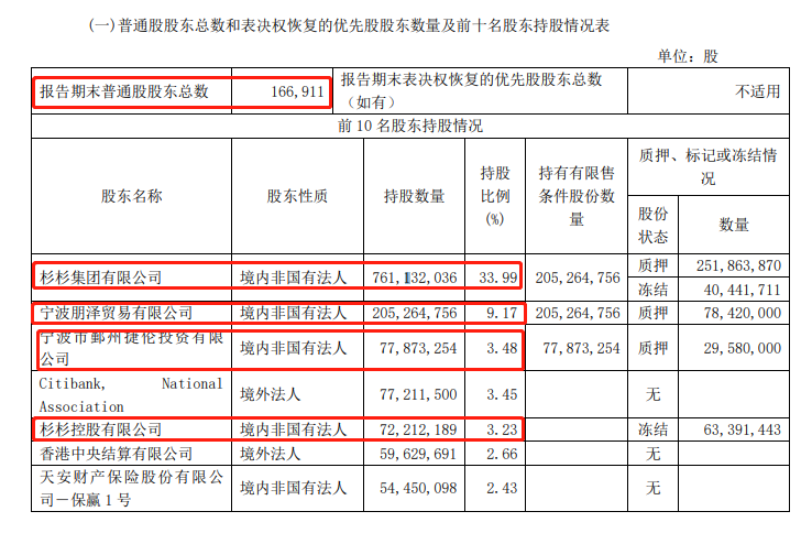 即有集团（杉杉控制权之争）