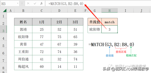 excel编程入门教程，20个常用Excel函数基础教程