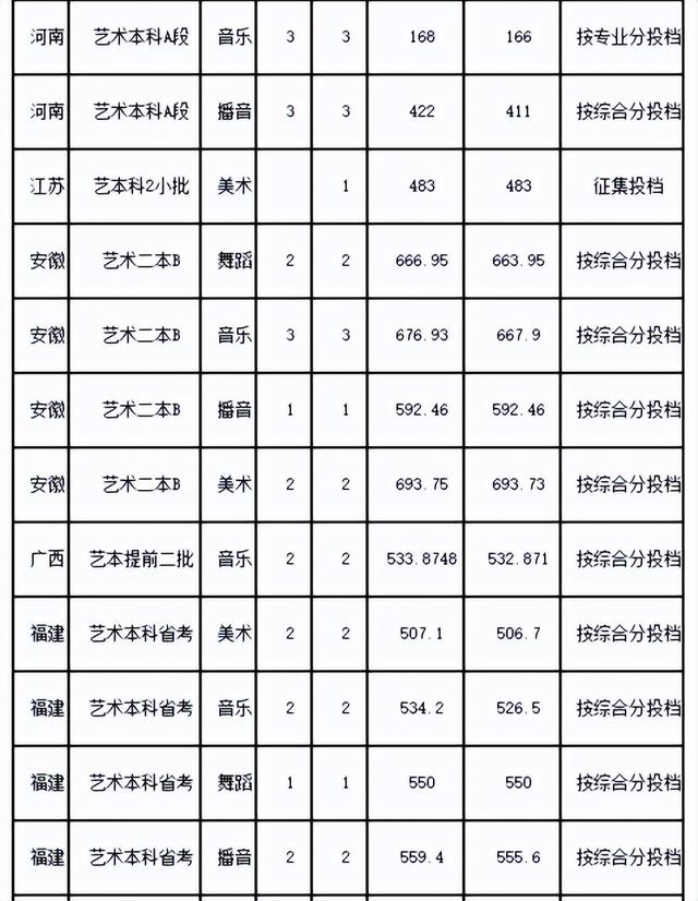 河北省高考录取结果查询，2021年河北科技大学理工学院高考录取结果公布时间及录取通知书查询入口（24所院校开放2022高考录取结果查询）