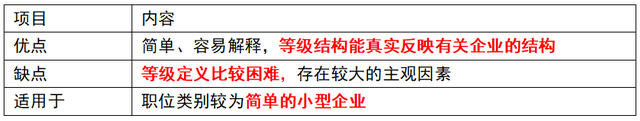 岗位评价的方法有哪些，岗位评价的方法有哪些内容（第八章 薪酬管理）