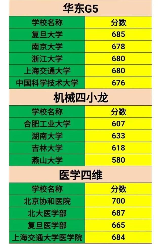 中国十大名校排行榜十大名牌大学，中国十大名校排行榜十大名牌大学2021（北京武汉广州重庆郑州位列前五）