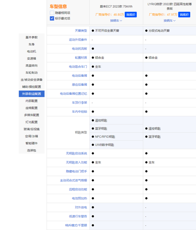 五六万买什么车最好，二手车五六万买什么车最好（蔚来EC7和凯迪拉克锐歌怎么选）