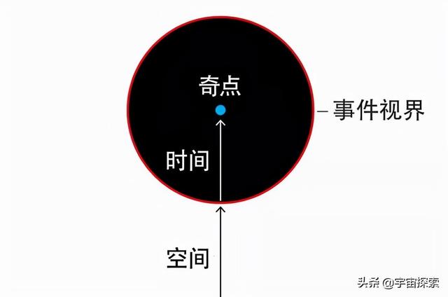 黑洞吞噬的东西去哪了，黑洞吞噬的东西去哪了猜测（黑洞无情吞噬所有靠近的物体）