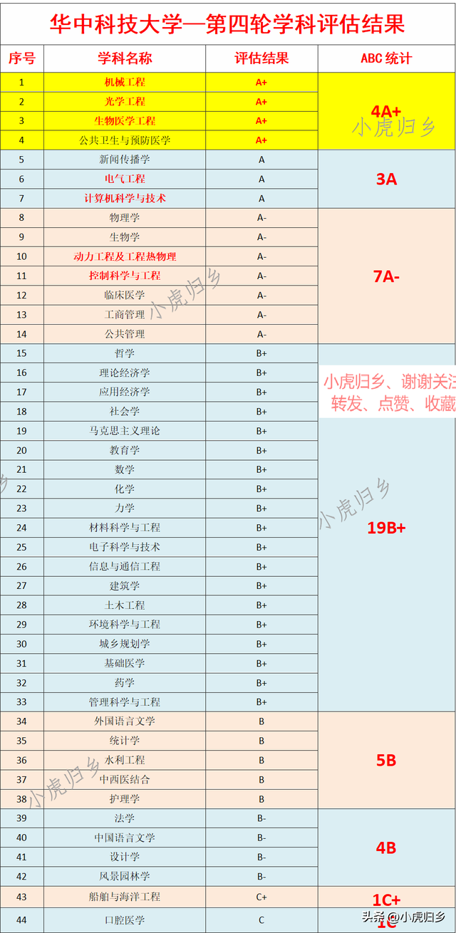 哈工大学科评估，哈尔滨工程大学第4轮学科评估（客观分析“武大、华科、哈工大、西交”第四轮学科评估结果）