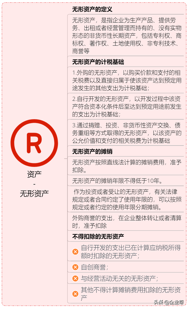 企业税怎么算，企业所得税怎么征收几个点（终于有人把我讲清楚了）