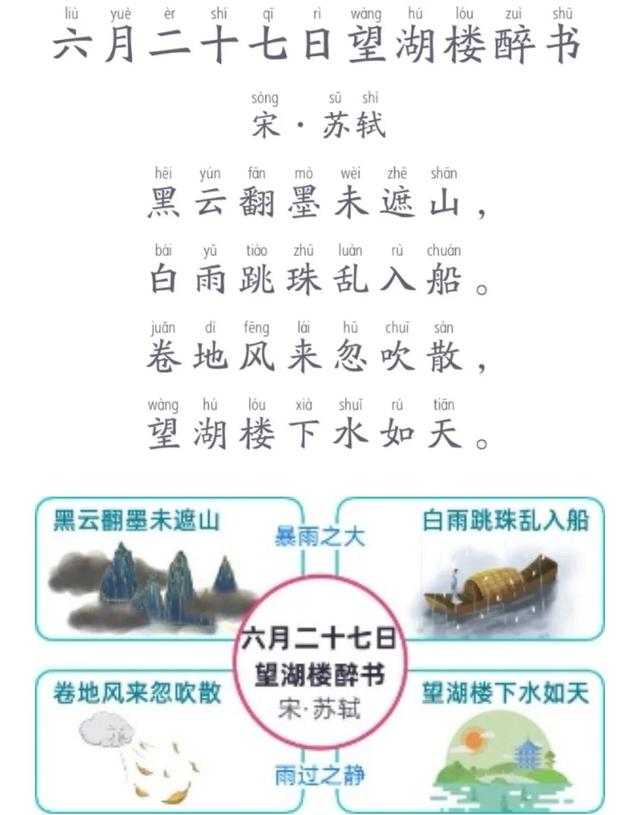 6月27日望湖楼醉书的意思，6月27日望湖楼醉书的译文