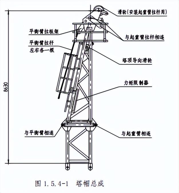 塔吊怎么安装上去的，塔吊是怎么安装的（塔机的安装及拆除）