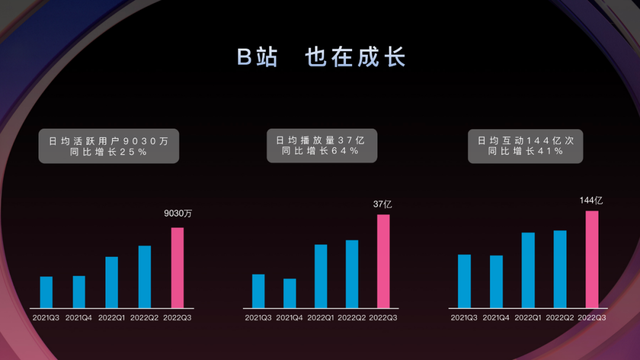 受众群体是什么意思，受众人群有哪几类（bilibili商业推广模式介绍）